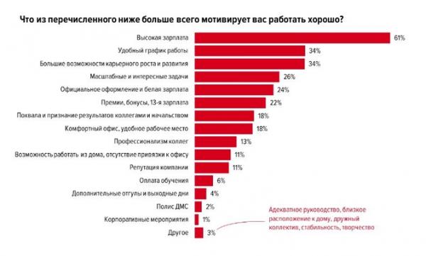 Почему важно указывать зарплату в вакансии Почему важно указывать зарплату в вакансии