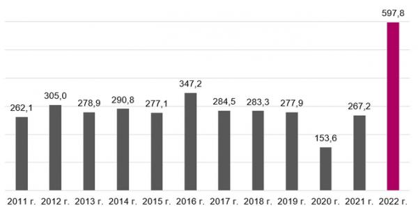 Выездные налоговые проверки 2023: полный алгоритм и советы как снизить риски