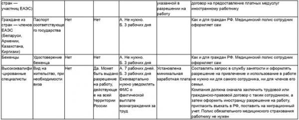 Прием на работу иностранных граждан в 2023 году: документы и уведомление в МВД Прием на работу иностранных граждан в 2023 году: документы и уведомление в МВД
