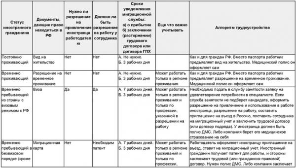 Прием на работу иностранных граждан в 2023 году: документы и уведомление в МВД Прием на работу иностранных граждан в 2023 году: документы и уведомление в МВД
