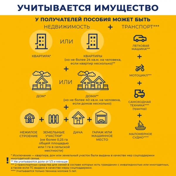 При назначении детских пособий будут учитывать квартиры, машины, вклады. Обзор новых правил При назначении детских пособий будут учитывать квартиры, машины, вклады. Обзор новых правил
