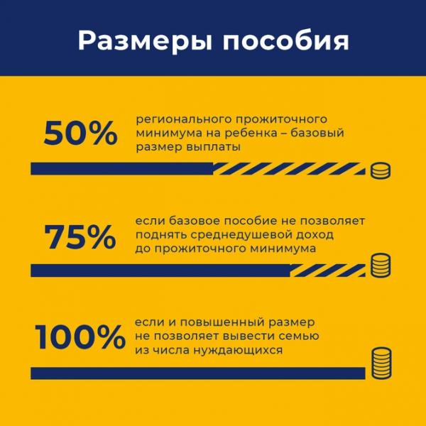При назначении детских пособий будут учитывать квартиры, машины, вклады. Обзор новых правил При назначении детских пособий будут учитывать квартиры, машины, вклады. Обзор новых правил