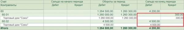 Почему расходы не попадают в КУДиР ИП на ОСНО в 1С: Бухгалтерии предприятия ред. 3.0 Почему расходы не попадают в КУДиР ИП на ОСНО в 1С: Бухгалтерии предприятия ред. 3.0