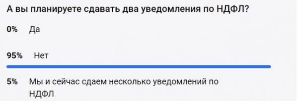 Задним числом изменили правила уменьшения налогов на взносы для УСН и ПСН, взносы ИП в 1% за 2023 списывают раньше срока. 😱«Ночной бухгалтер» № 1489 Задним числом изменили правила уменьшения налогов на взносы для УСН и ПСН, взносы ИП в 1% за 2023 списывают раньше срока. 😱«Ночной бухгалтер» № 1489