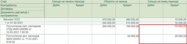 Почему расходы не попадают в КУДиР ИП на ОСНО в 1С: Бухгалтерии предприятия ред. 3.0 Почему расходы не попадают в КУДиР ИП на ОСНО в 1С: Бухгалтерии предприятия ред. 3.0