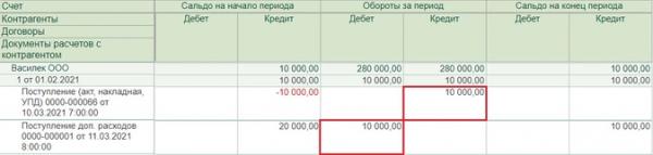 Почему расходы не попадают в КУДиР ИП на ОСНО в 1С: Бухгалтерии предприятия ред. 3.0 Почему расходы не попадают в КУДиР ИП на ОСНО в 1С: Бухгалтерии предприятия ред. 3.0
