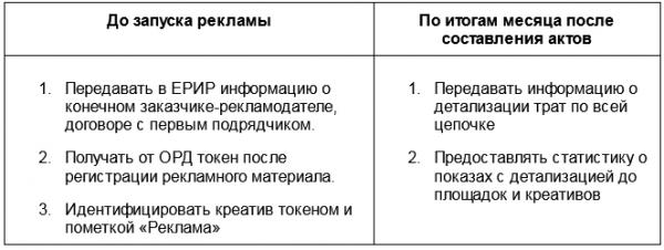 Маркировка рекламы в 2023 году: новый закон, токены, ОРД, ЕРИР, штрафы