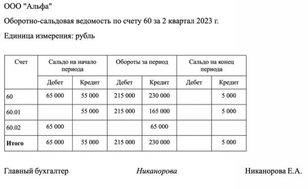Как составить оборотно-сальдовую ведомость Как составить оборотно-сальдовую ведомость