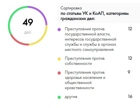 Мимикрия в бизнесе. Контрагент будет сотрудничать или только притворяется? Мимикрия в бизнесе. Контрагент будет сотрудничать или только притворяется?