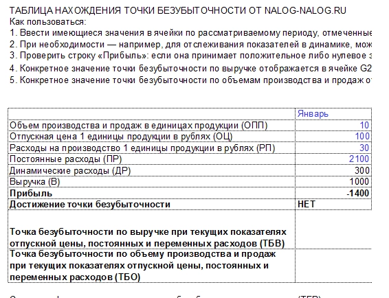 Расчет точки безубыточности: формула и график Расчет точки безубыточности: формула и график
