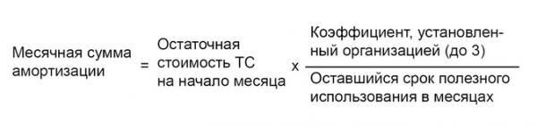 Учет электромобиля в ООО Учет электромобиля в ООО