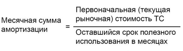 Учет электромобиля в ООО Учет электромобиля в ООО