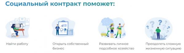 Социальный контракт: суть, условия, как получить деньги Социальный контракт: суть, условия, как получить деньги