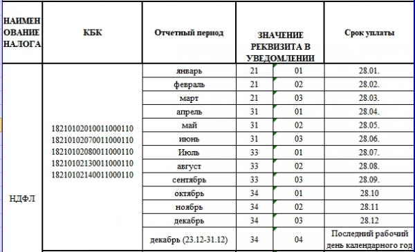 Бухгалтеры спорят о том, кто должен вести воинский учет, Тинькофф хочет отправлять биометрию клиентов в ЕБС, новые контрольные соотношения. 🔥&laquo;Ночной бухгалтер&raquo; № 1538