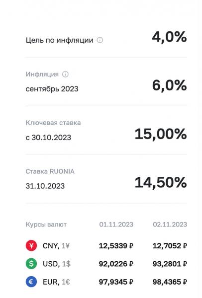 Ключевая ставка: как менялась и на что повлияет в 2024 году Ключевая ставка: как менялась и на что повлияет в 2024 году