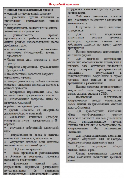 Что такое дробление бизнеса и является ли оно законным способом налоговой оптимизации, формы, критерии и признаки незаконного дробления Что такое дробление бизнеса и является ли оно законным способом налоговой оптимизации, формы, критерии и признаки незаконного дробления