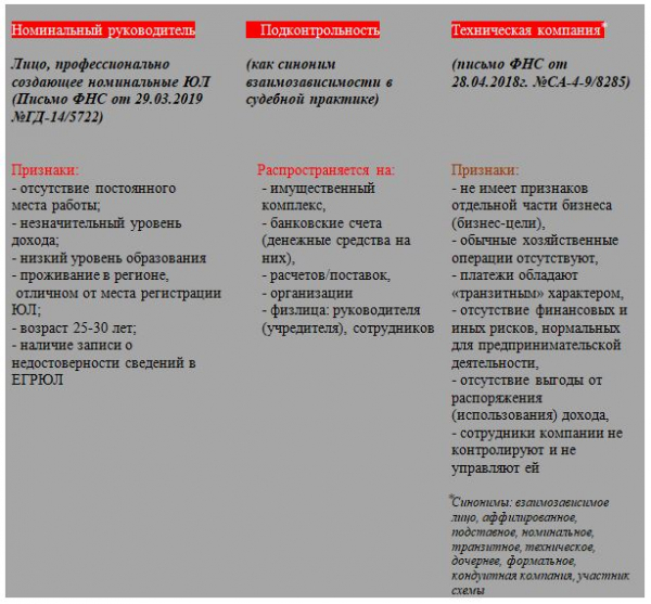 Что такое дробление бизнеса и является ли оно законным способом налоговой оптимизации, формы, критерии и признаки незаконного дробления Что такое дробление бизнеса и является ли оно законным способом налоговой оптимизации, формы, критерии и признаки незаконного дробления