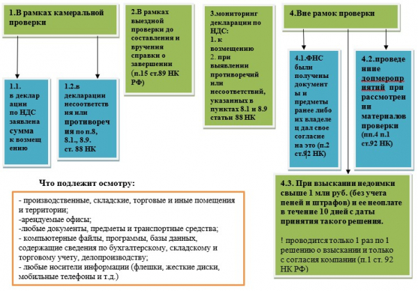 Отдельные рекомендации налогоплательщикам при вменении п.1 ст.54.1. НК РФ: тактика защиты на отдельных этапах проверки (часть 1) Отдельные рекомендации налогоплательщикам при вменении п.1 ст.54.1. НК РФ: тактика защиты на отдельных этапах проверки (часть 1)