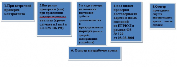 Отдельные рекомендации налогоплательщикам при вменении п.1 ст.54.1. НК РФ: тактика защиты на отдельных этапах проверки (часть 1) Отдельные рекомендации налогоплательщикам при вменении п.1 ст.54.1. НК РФ: тактика защиты на отдельных этапах проверки (часть 1)