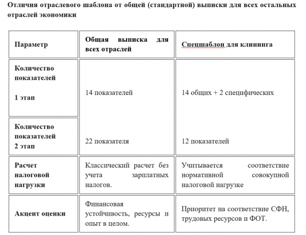 Осторожно, подделки: как проверить выписку из сервиса оценки ФНС, чтобы не подставить свой бизнес Осторожно, подделки: как проверить выписку из сервиса оценки ФНС, чтобы не подставить свой бизнес